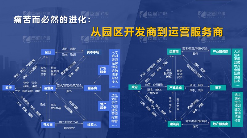 房企轉(zhuǎn)型產(chǎn)業(yè)園區(qū)為什么敗多成少？